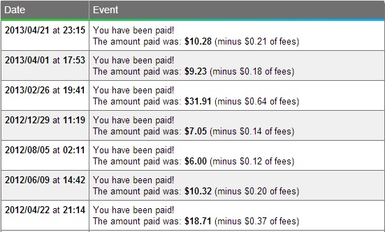 NeoBux Payment Proof